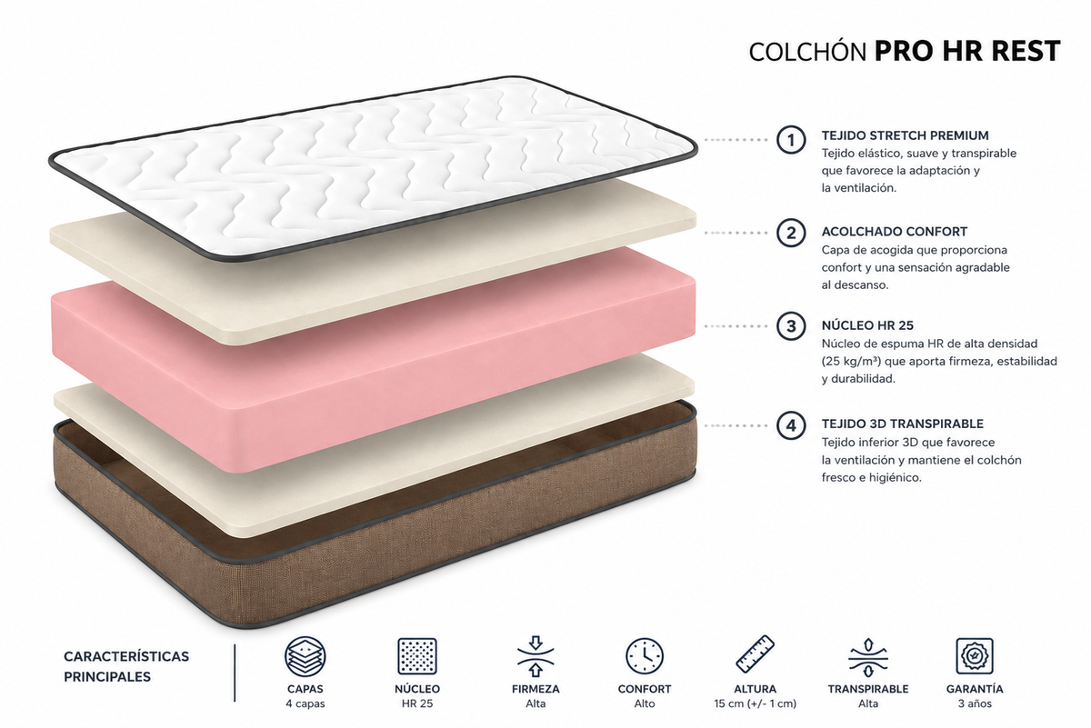 COLCHÓN PRO HR REST NIDO